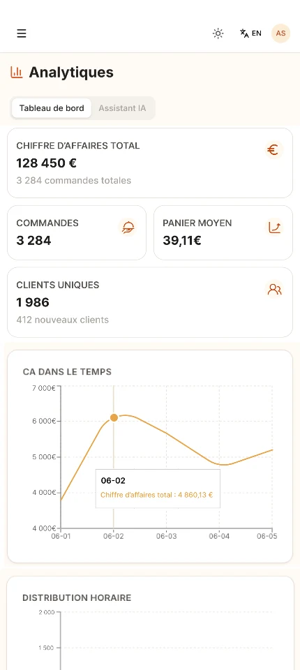 Capture de l'application Diony - tableau de bord de pilotage en temps réel